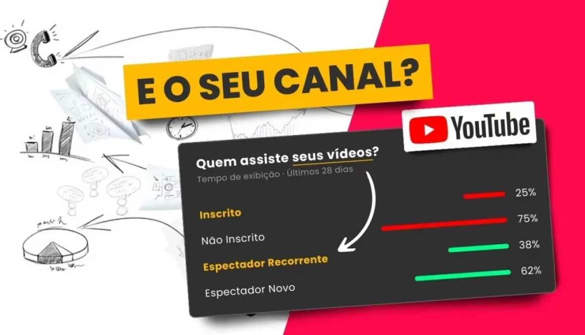 Inscritos ou espectadores recorrentes?
